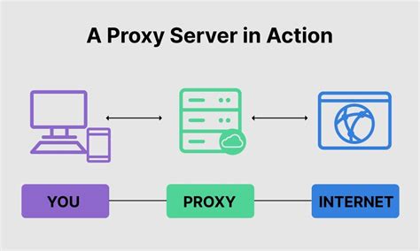 gomovies proxy|Using Proxies with GoMovies: A Comprehensive Guide